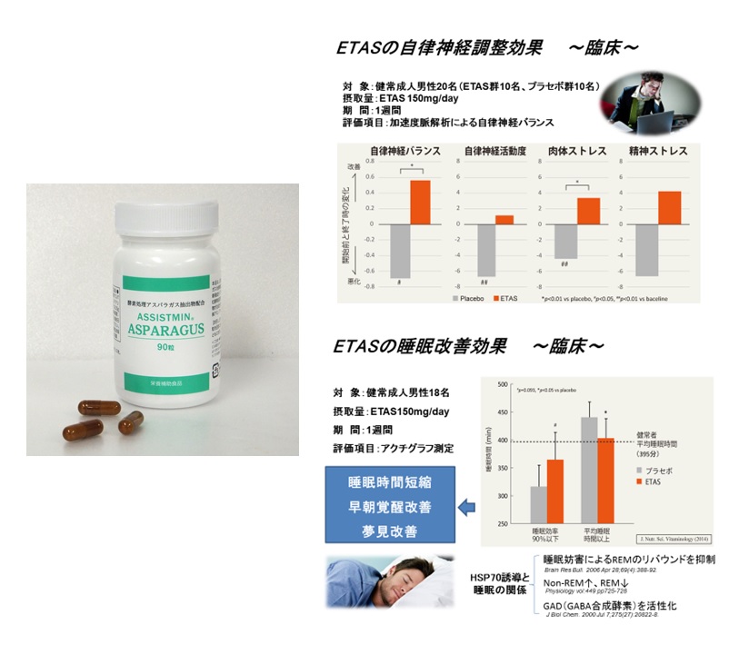 【病院施設様限定】ASSISTOMIN®　ASPARAGUS　粒 　29.25g（325mg×90粒) - ウインドウを閉じる